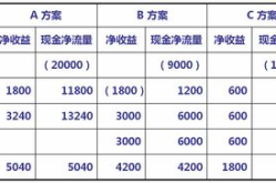 营业利润的计算公式是,计算公式与影响因素深度剖析