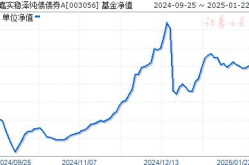 嘉实债券,稳健投资，追求固定收益的优选工具