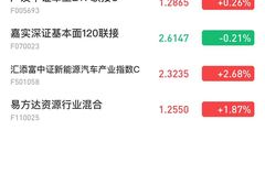 基金网址,深度解析各大基金网址及其特色功能