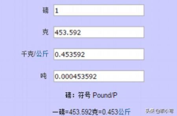 一磅等于多少公斤,一磅与公斤的重量单位换算解析