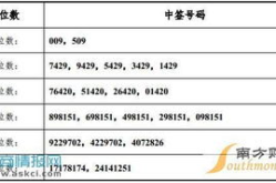 新股中签号,生成规则、查询方法及中签技巧