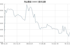 股票000889,000889最新价格及涨跌幅解析