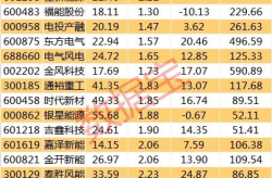 风电概念股,解析风电概念股投资热点与龙头公司